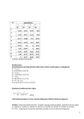 Trifazės žvaigžde sujungtos grandinės tyrimas laboratorinis darbas 3 puslapis