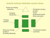 Kokybės kontrolė organizacijoje 11 puslapis