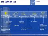 Europos centrinio banko veikla 8 puslapis