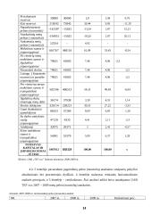 Įmonės finansinė analizė kursinis darbas 14 puslapis