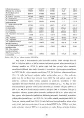 Įmonės finansinė analizė kursinis darbas 15 puslapis