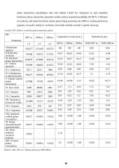 Įmonės finansinė analizė kursinis darbas 16 puslapis