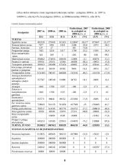 Įmonės finansinė analizė kursinis darbas 8 puslapis