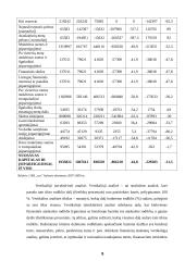 Įmonės finansinė analizė kursinis darbas 9 puslapis