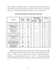 Įmonės veiklos aplinkos analizė 10 puslapis