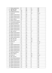 “Pirmosios Kregždutės” darbo proceso analizė 13 puslapis