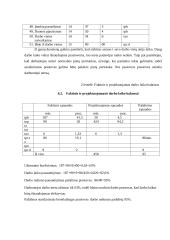 “Pirmosios Kregždutės” darbo proceso analizė 14 puslapis
