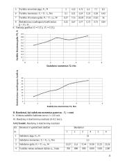 Mašinų elementai laborų ataskaitos 11 puslapis