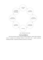 Praktikos ataskaita įmonėje UAB Vilkaragis 7 puslapis