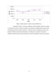 Švedijos ekonominė analizė 11 puslapis