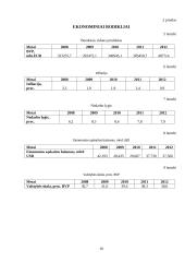 Švedijos ekonominė analizė 18 puslapis