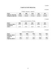 Švedijos ekonominė analizė 19 puslapis