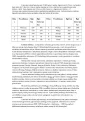Lietuvos rekreaciniai ištekliai 3 puslapis