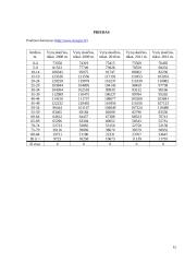 Vyrų skaičius Lietuvoje. Statistinis tyrimas 15 puslapis