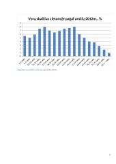 Vyrų skaičius Lietuvoje. Statistinis tyrimas 5 puslapis