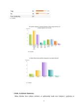 UAB „Sapnų klinika“ verslo planas 11 puslapis