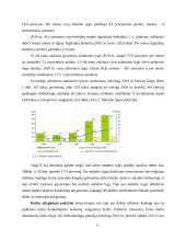 UAB „Sapnų klinika“ verslo planas 17 puslapis