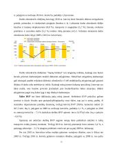 UAB „Sapnų klinika“ verslo planas 18 puslapis