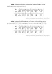 Demografinė situacija Šiaulių mieste 4 puslapis