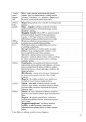 Lietuvos aukštojo mokslo reforma rašto darbas 15 puslapis