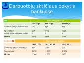 AB „SEB bankas“ ir AB „Swedbank“ palyginimas 3 puslapis