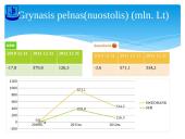 AB „SEB bankas“ ir AB „Swedbank“ palyginimas 4 puslapis