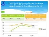 AB „SEB bankas“ ir AB „Swedbank“ palyginimas 5 puslapis