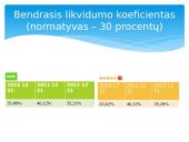 AB „SEB bankas“ ir AB „Swedbank“ palyginimas 6 puslapis