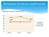 AB „SEB bankas“ ir AB „Swedbank“ palyginimas 7 puslapis