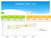 AB „SEB bankas“ ir AB „Swedbank“ palyginimas 8 puslapis