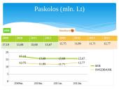 AB „SEB bankas“ ir AB „Swedbank“ palyginimas 9 puslapis