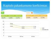 AB „SEB bankas“ ir AB „Swedbank“ palyginimas 10 puslapis