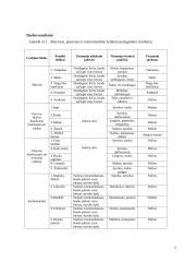 Aktyvaus, pasyvaus ir instrumentinio lytėjimų palyginimas laboratorinis darbas 5 puslapis