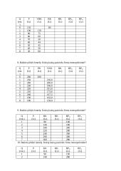 Mikroekonomikos praktinės užduotys savarankiškam darbui 17 puslapis