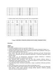 Mikroekonomikos praktinės užduotys savarankiškam darbui 18 puslapis