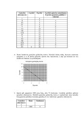 Mikroekonomikos praktinės užduotys savarankiškam darbui 4 puslapis