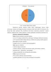 Greitųjų vartojimų kreditų rinkos apžvalga 15 puslapis