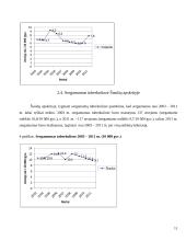 Sergamumas tuberkulioze Lietuvos administracinėse teritorijose 2003-2011 m. laikotarpiu 11 puslapis