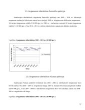 Sergamumas tuberkulioze Lietuvos administracinėse teritorijose 2003-2011 m. laikotarpiu 12 puslapis