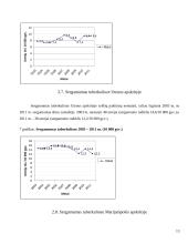 Sergamumas tuberkulioze Lietuvos administracinėse teritorijose 2003-2011 m. laikotarpiu 13 puslapis