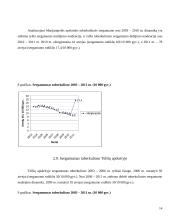 Sergamumas tuberkulioze Lietuvos administracinėse teritorijose 2003-2011 m. laikotarpiu 14 puslapis