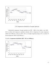 Sergamumas tuberkulioze Lietuvos administracinėse teritorijose 2003-2011 m. laikotarpiu 15 puslapis