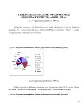 Sergamumas tuberkulioze Lietuvos administracinėse teritorijose 2003-2011 m. laikotarpiu 16 puslapis