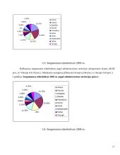 Sergamumas tuberkulioze Lietuvos administracinėse teritorijose 2003-2011 m. laikotarpiu 17 puslapis