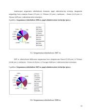 Sergamumas tuberkulioze Lietuvos administracinėse teritorijose 2003-2011 m. laikotarpiu 18 puslapis