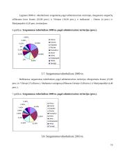 Sergamumas tuberkulioze Lietuvos administracinėse teritorijose 2003-2011 m. laikotarpiu 19 puslapis