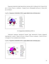Sergamumas tuberkulioze Lietuvos administracinėse teritorijose 2003-2011 m. laikotarpiu 20 puslapis