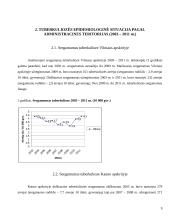 Sergamumas tuberkulioze Lietuvos administracinėse teritorijose 2003-2011 m. laikotarpiu 9 puslapis