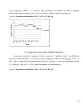 Sergamumas tuberkulioze Lietuvos administracinėse teritorijose 2003-2011 m. laikotarpiu 10 puslapis