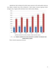 Darbo užmokesčio įtaka darbo našumui 10 puslapis